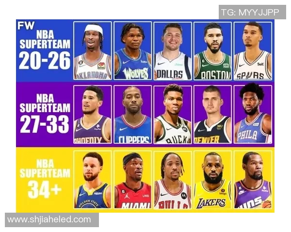 詹姆斯·哈登、扬尼斯·阿德托昆博、斯蒂芬·库里、尼古拉·约基奇、卢卡·东契奇：五大领袖决定球队争冠命运